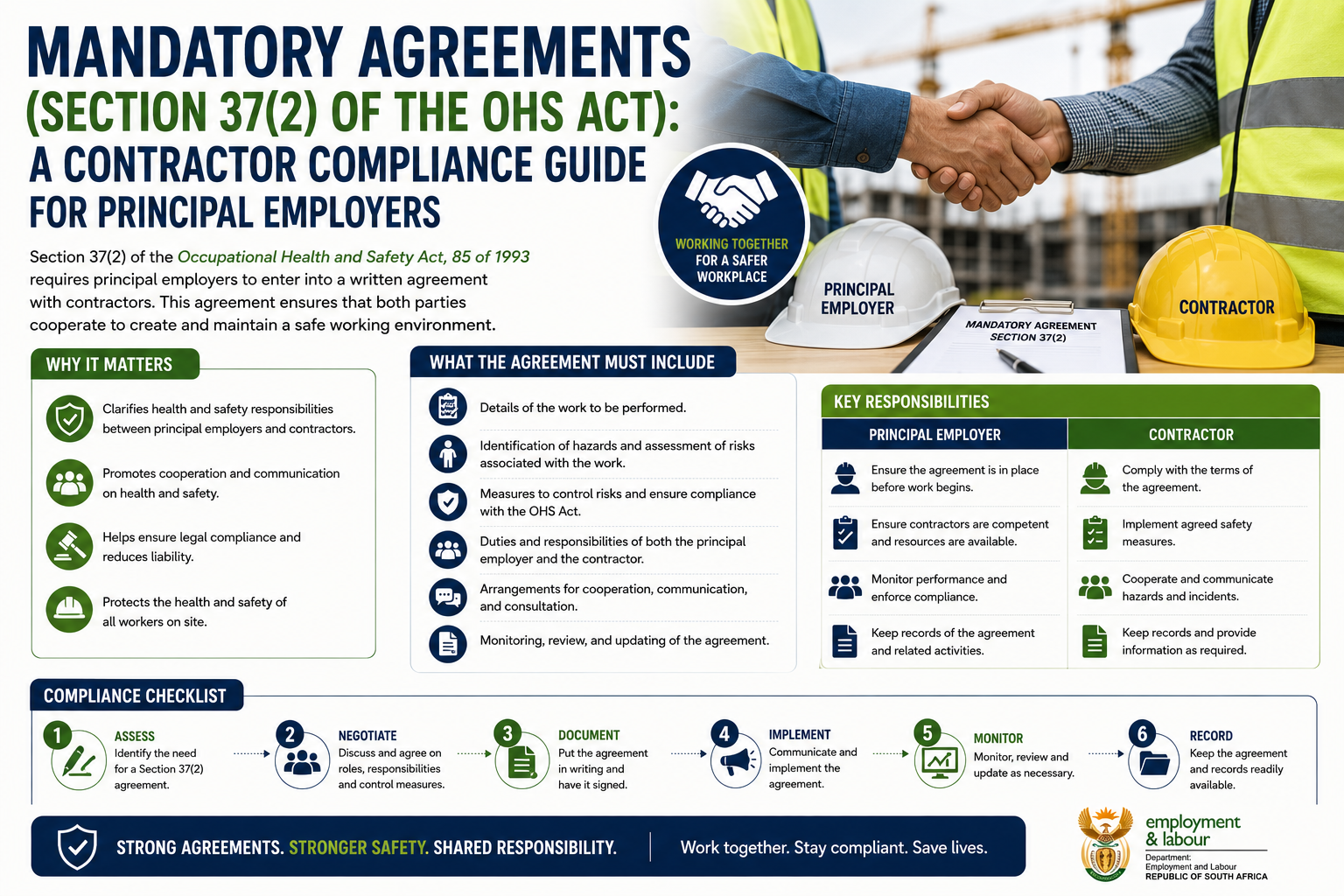 Mandatary Agreements Section 37(2) OHS Act 2026